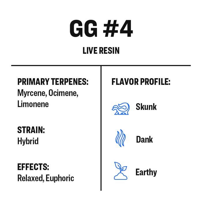 GG #4 - Live Resin - Buy Terpenes UK