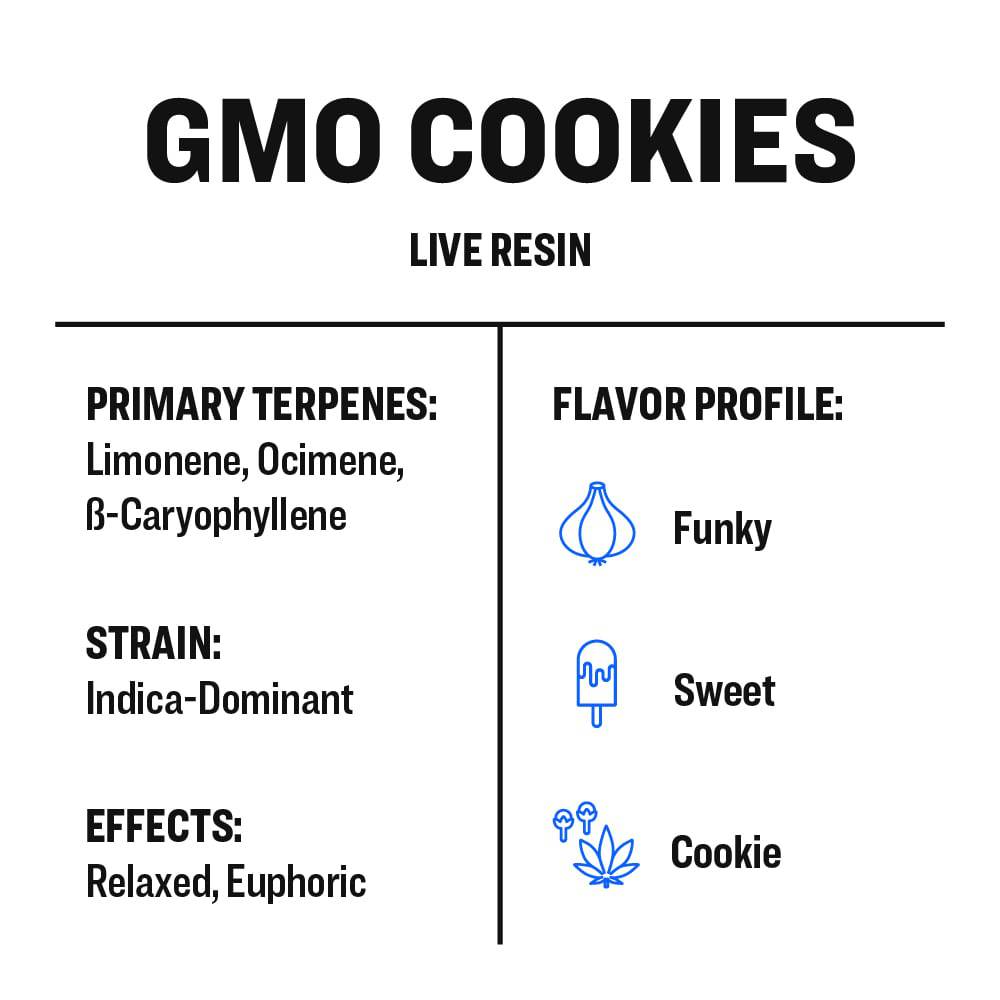 G.M.O Cookies - Live Resin - Buy Terpenes UK