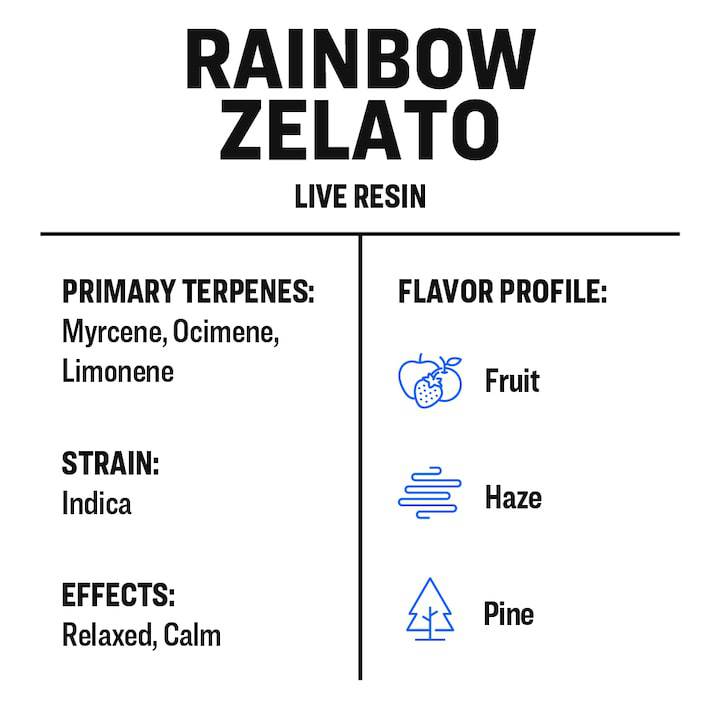 Rainbow Zelato - Live Resin - Buy Terpenes UK