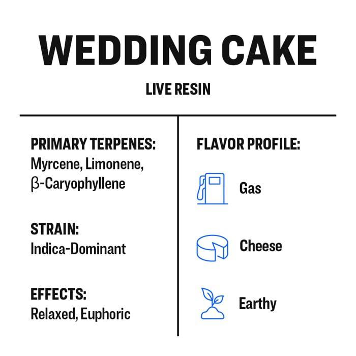 Wedding Cake - Live Resin - Buy Terpenes UK